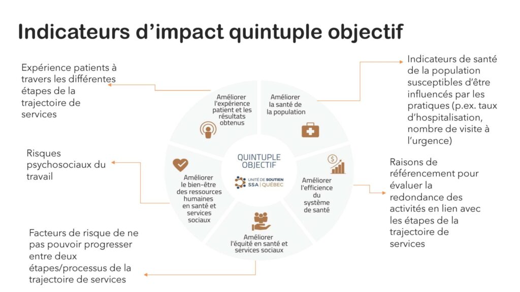 impact_quintuple_objectif_trajectoires_ttroubles_mentaux