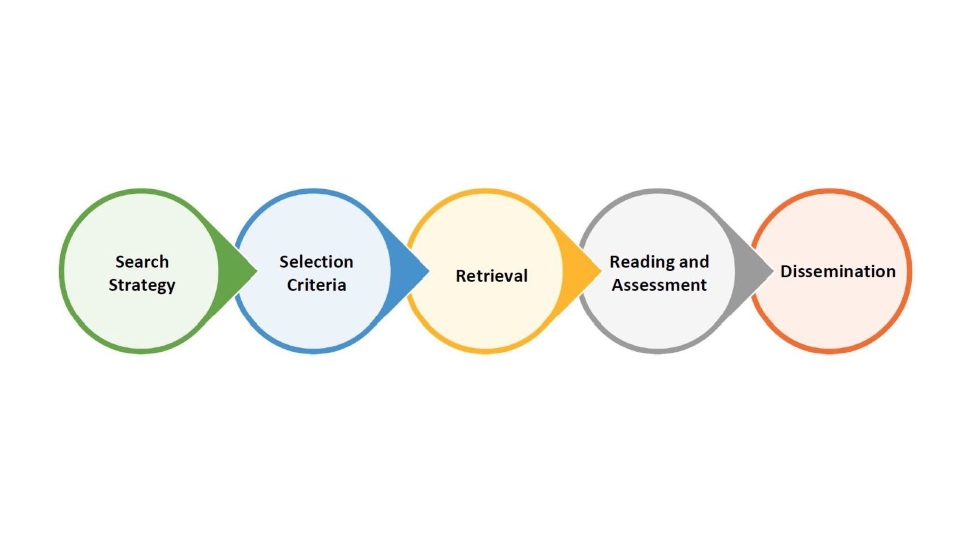 eSRAP Diagram