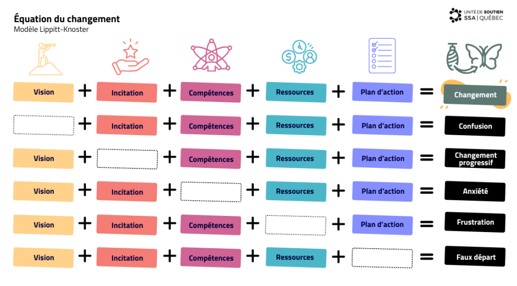 Formule_gestion_changement_ssaquebec.ca