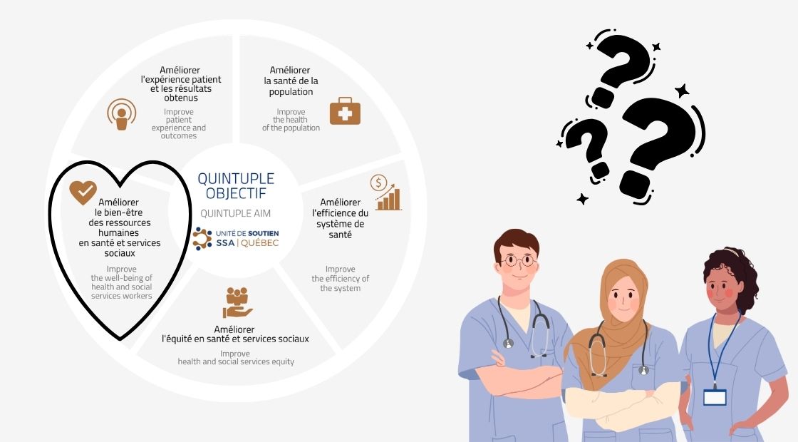 Quebec Questionnaire Six questionnaires pour mesurer le bien-être des clinicien(ne)s adaptés ...
